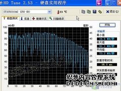 有必要刻意追求SATAII么 希捷跳線之謎 