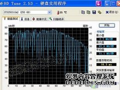 有必要刻意追求SATAII么 希捷跳線之謎 