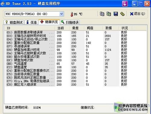 菜鳥也練就火眼金睛 硬盤測試工具詳解 