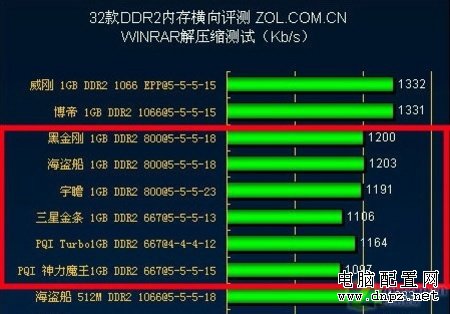 從今年2月之經(jīng)典配置觀近期攢機之誤區(qū) 