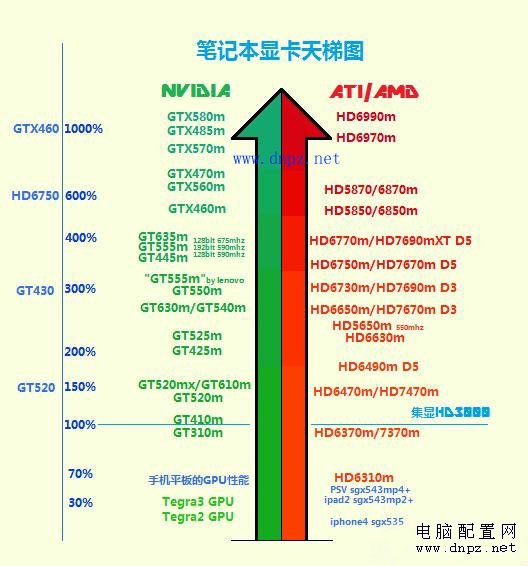 筆記本顯卡天梯圖