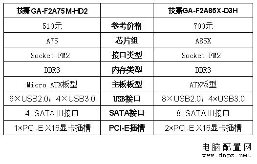 a10-5800k配什么主板