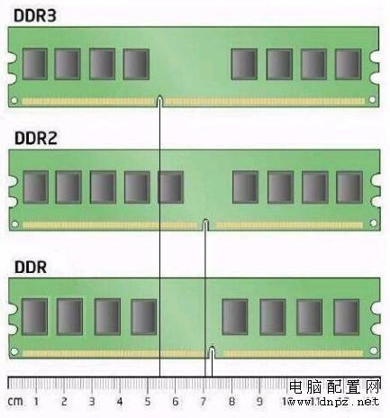 電腦內存怎么看