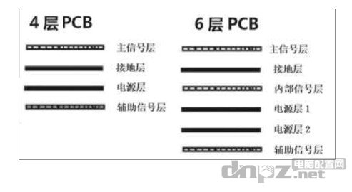 什么樣的主板才是好主板，怎么看主板的好壞？