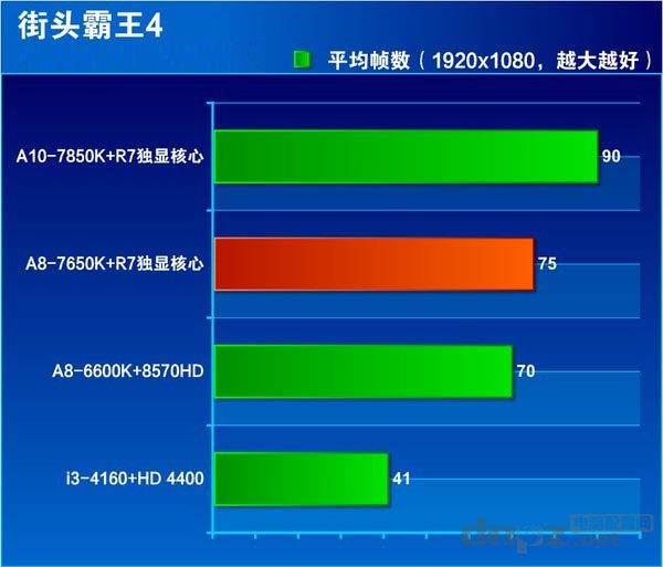 a8-7650k怎么樣？a8 7650k評測