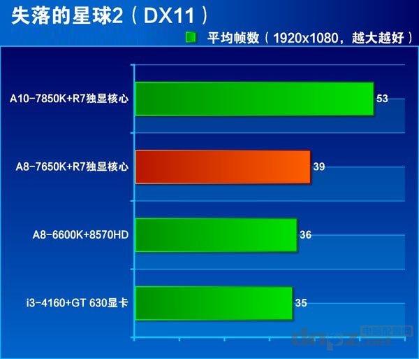 a8-7650k怎么樣？a8 7650k評測