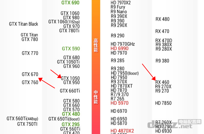 GTX1050性能相當(dāng)于什么顯卡？