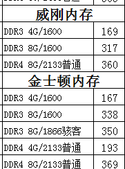 2016-2017固態(tài)硬盤內(nèi)存漲價的原因