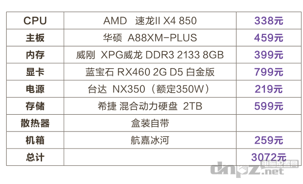 游戲主機配置單2017年3月