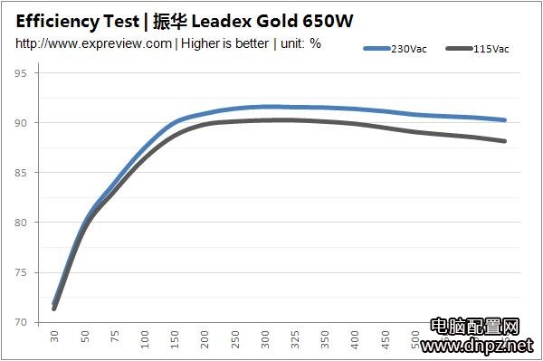 電腦電源的80plus認(rèn)證很重要嗎？