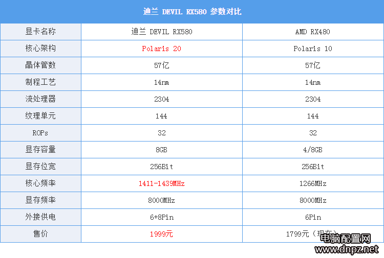 實(shí)測RX580和GTX1060哪個(gè)好GTX1060與RX580性能對(duì)比測試