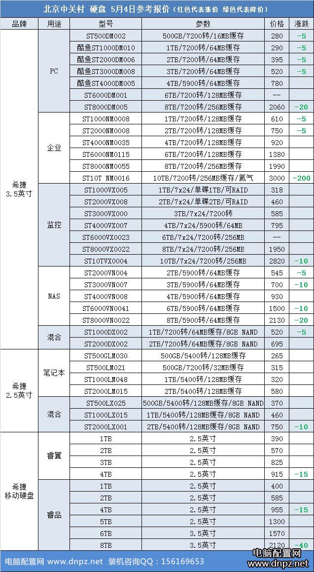 最新臺式機機械硬盤報價2017年5月4日