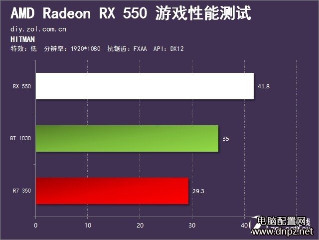 RX550和GT1030哪個(gè)好，RX550與GT1030性能對(duì)比評(píng)測(cè)