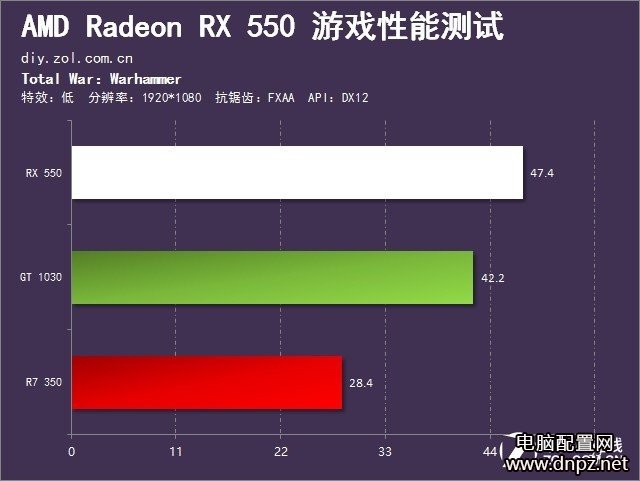 RX550和GT1030哪個(gè)好，RX550與GT1030性能對(duì)比評(píng)測(cè)