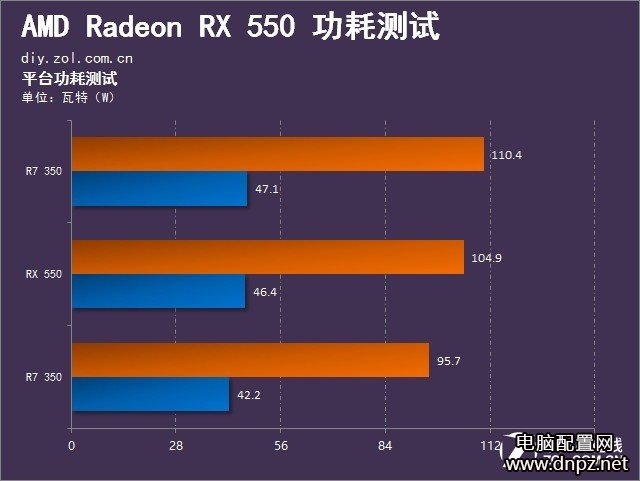 RX550和GT1030哪個(gè)好，RX550與GT1030性能對(duì)比評(píng)測(cè)