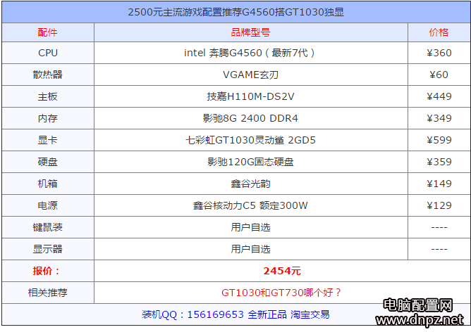 2017年英雄聯(lián)盟lol組裝電腦配置推薦