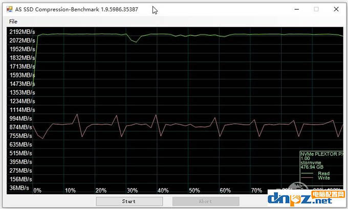 Ryzen5 1600X搭配RX560組裝電腦實錄