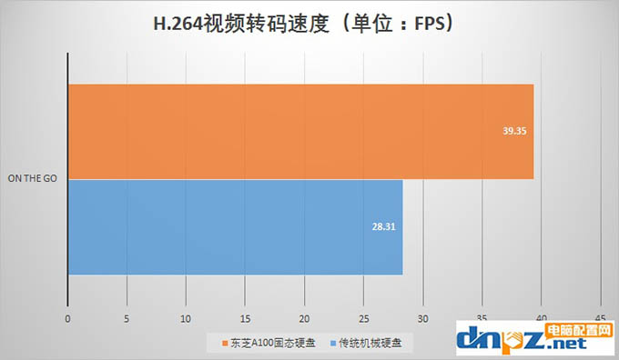 固態(tài)硬盤的好處不僅僅是開機(jī)快那么十幾秒