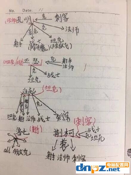 DIY周報：十核i9游戲性能竟還不如i7 