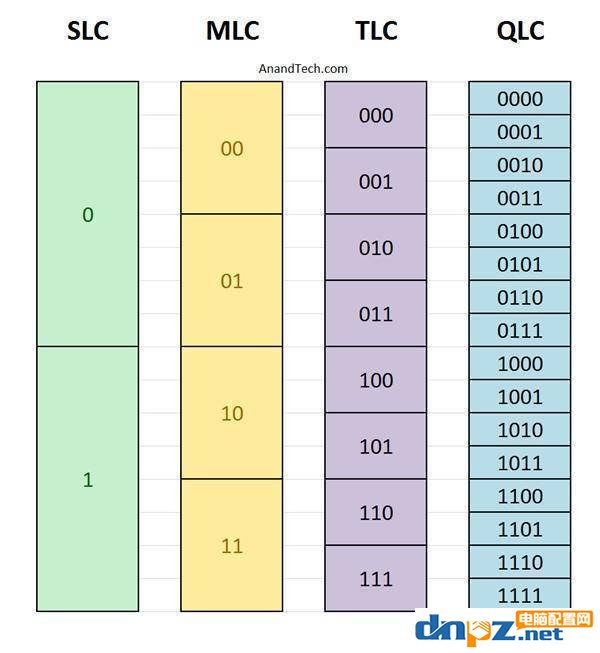 SSD固態(tài)硬盤的壽命一般是多久，固態(tài)硬盤耐用嗎？