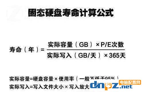 SSD固態(tài)硬盤的壽命一般是多久，固態(tài)硬盤耐用嗎？