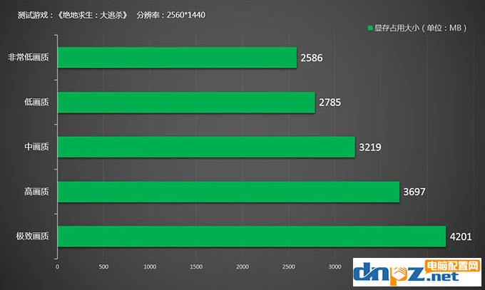 吃雞需要什么顯卡，絕地求生大逃殺需要多大顯存的顯卡