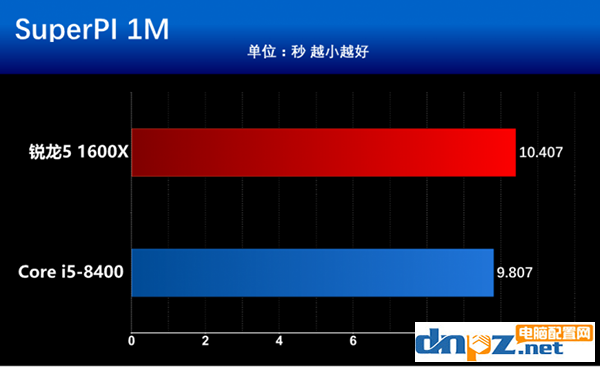 intel八代酷睿i5 8400和AMD銳龍5 1600X哪個好