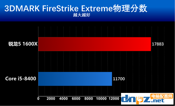 intel八代酷睿i5 8400和AMD銳龍5 1600X哪個好