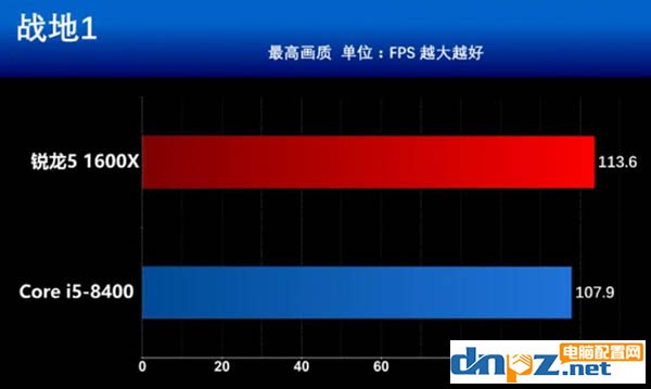 intel八代酷睿i5 8400和AMD銳龍5 1600X哪個好