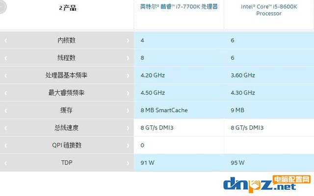 八代i5 8600K和七代i7 7700K哪個好？