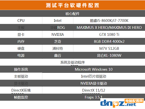 八代i5 8600K和七代i7 7700K哪個(gè)好？