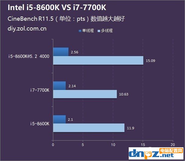 八代i5 8600K和七代i7 7700K哪個(gè)好？