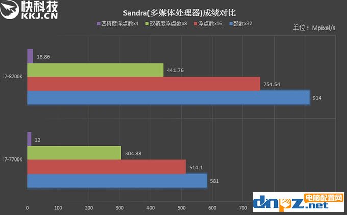 i7 8700k和i7 7700k性能評測，8700k與7700區(qū)別