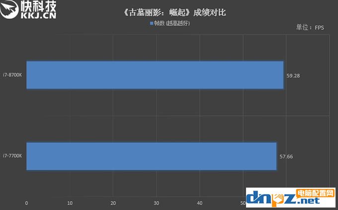 i7 8700k和i7 7700k性能評(píng)測(cè)，8700k與7700區(qū)別