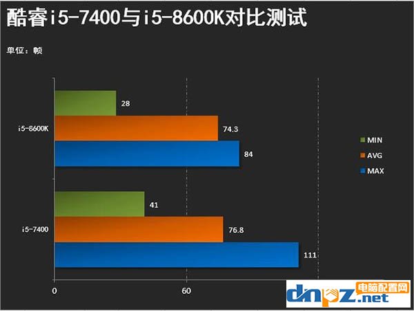 絕地求生對cpu要求高嗎？cpu越好吃雞幀數(shù)越高？