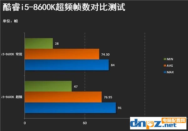 絕地求生對cpu要求高嗎？cpu越好吃雞幀數(shù)越高？