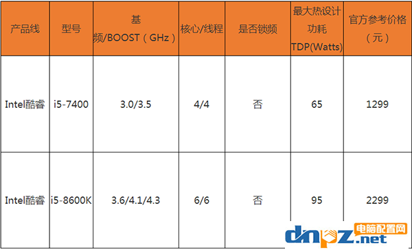 絕地求生對cpu要求高嗎？cpu越好吃雞幀數(shù)越高？