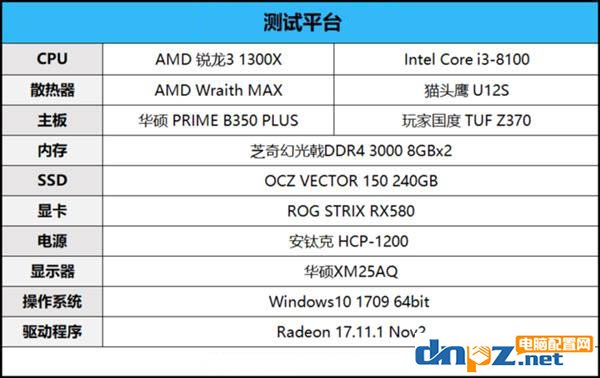 銳龍R3 1300X和i3 8100性能對(duì)比測(cè)試,i3 8100和R3 1300X哪個(gè)好