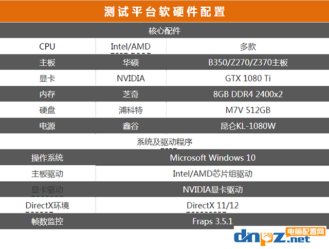 2017年AMD和intel處理器評(píng)測(cè)匯總，到底選amd還是intel