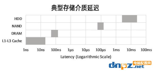 電腦里有虛擬內(nèi)存了為什么還要內(nèi)存條？