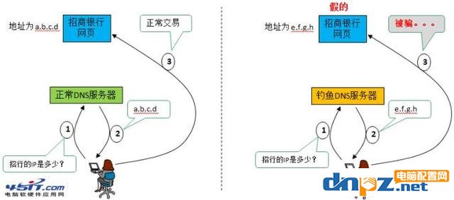 電腦上的DNS地址需要填嗎？dns設(shè)置成什么最好？