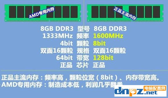 AMD專用內存是什么意思，AMD專用內存為啥這么便宜？