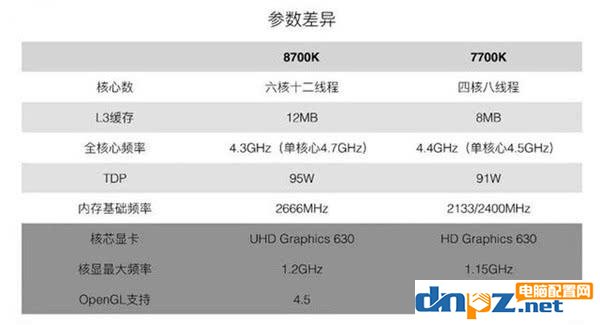 8700K跟7700K性能相比，多花六百到底值不值？