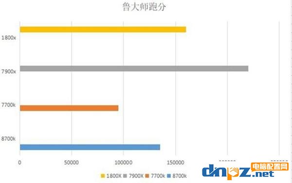 8700K跟7700K