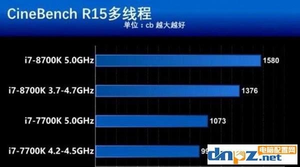 8700K跟7700K性能相比，多花六百到底值不值？