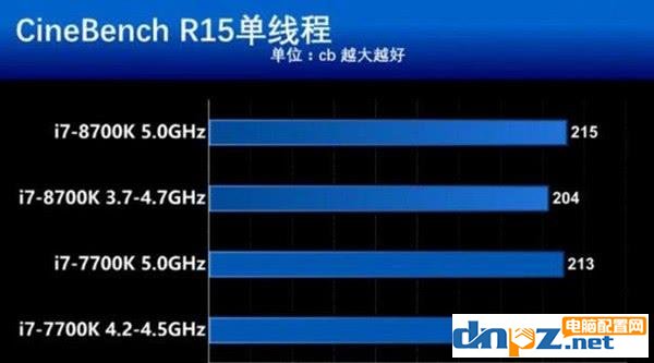 8700K跟7700K性能相比，多花六百到底值不值？