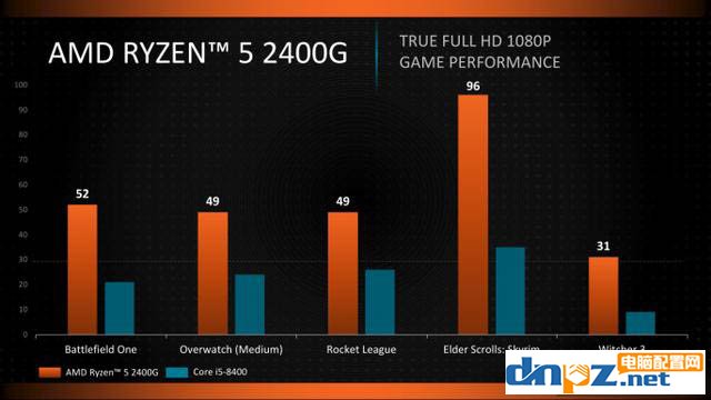 amd ryzen apu什么時候出？都有哪些型號？