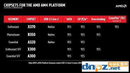 amd ryzen apu什么時候出？都有哪些型號？