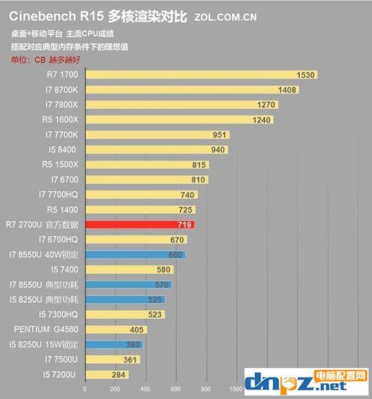 聯(lián)想720S怎么樣 聯(lián)想720s筆記本性能評測