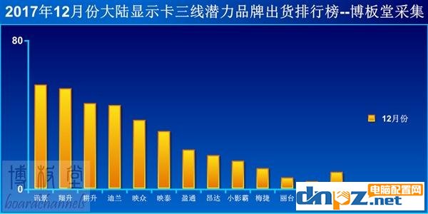 顯卡漲價(jià)漲了多少?中高端顯卡只要有貨就不愁賣